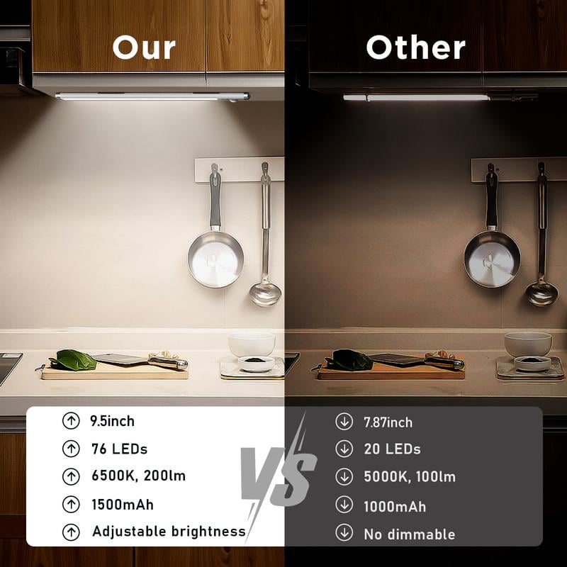 🔥Summer Promotion-💡LED Rechargeable Motion Sensor Under Cabinet Lights💥